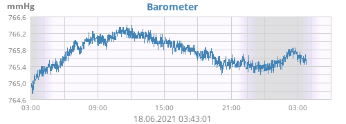 Barometer