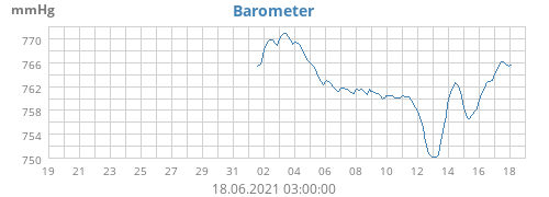 Barometer