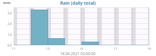 Rain