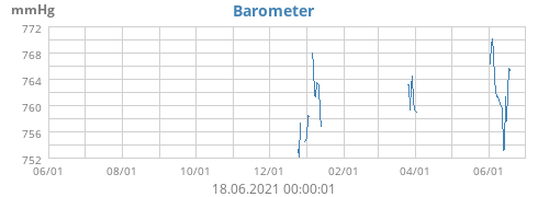 Barometer
